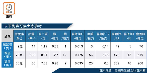 以下列表可供大家參考