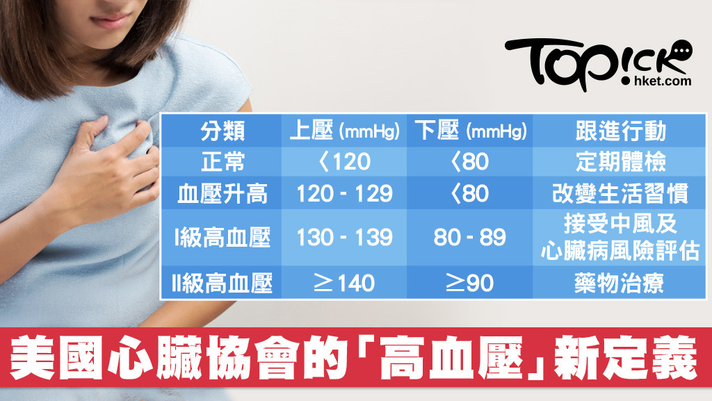 美國收緊標準上壓130=高血壓 醫生拆解何時要用藥