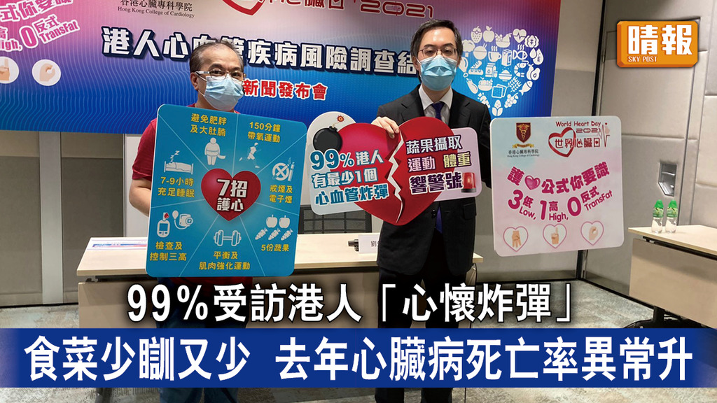 99%受訪港人「心懷炸彈」 食菜少瞓又少 去年心臟病死亡率異常升